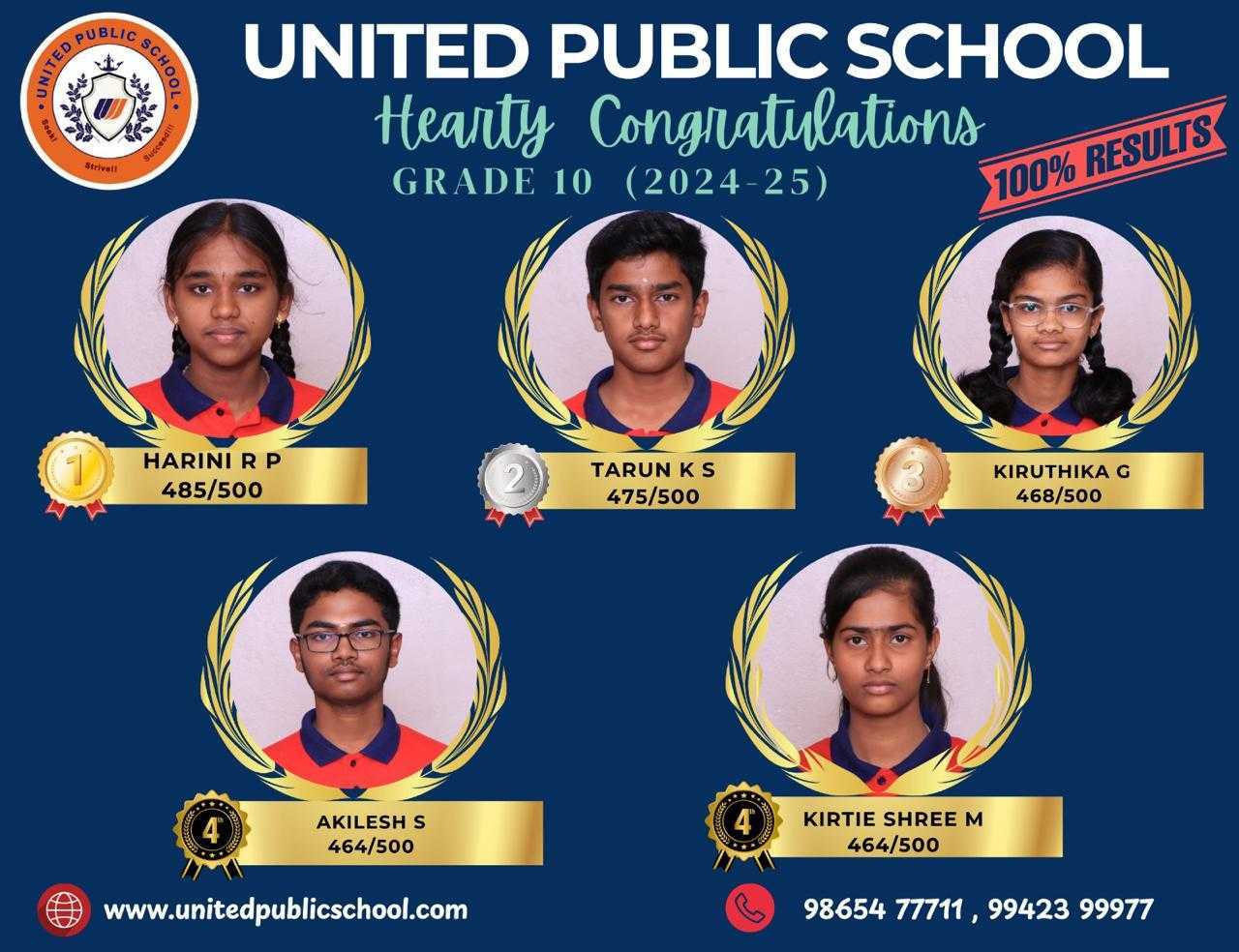 Academic Results 2023-24