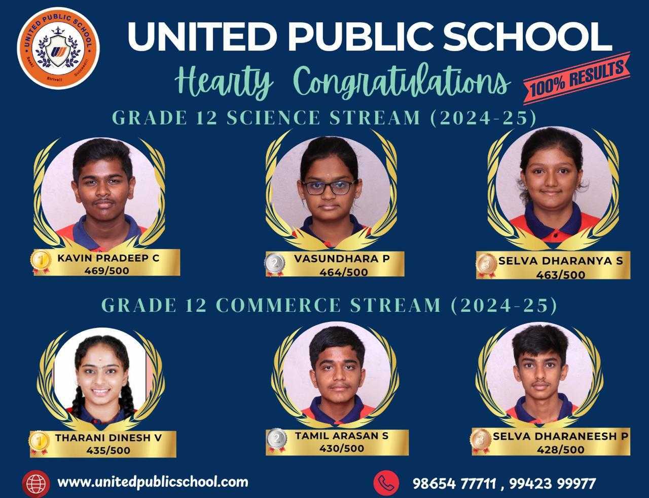Academic Results 2022-23